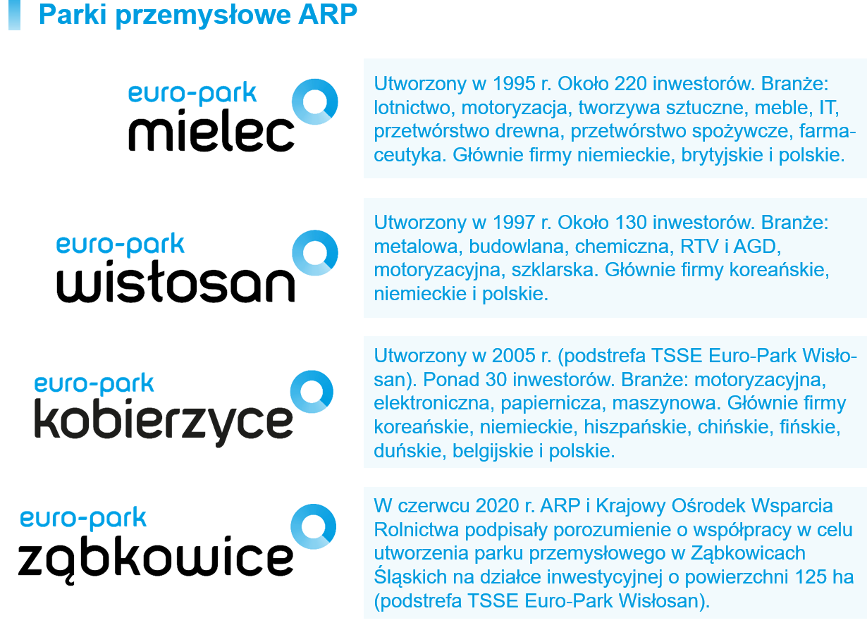 Parki Przemysłowe ARP.png