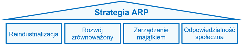 strategia p.png